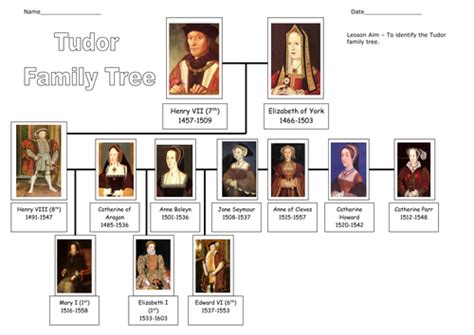 tudor family tree simple